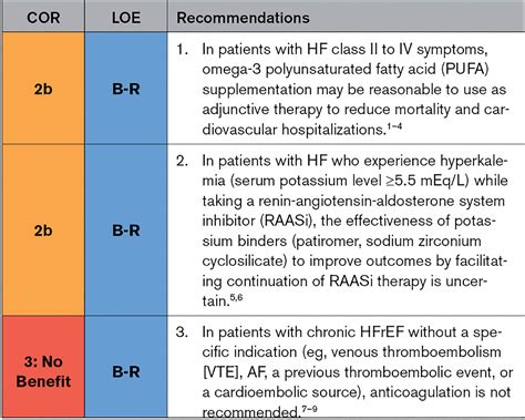 Aha Acc Hfsa Guideline For The Management Of Heart Failure A