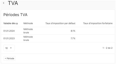 Adaptation Des Taux D Imp T Tva En Suisse Pour Swiss Org