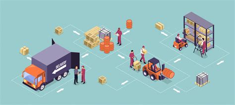 Key Warehouse Kpis Optimize Your Logistics Boost Efficiency Polypal