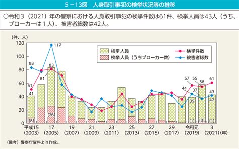 第2節 性犯罪・性暴力 内閣府男女共同参画局