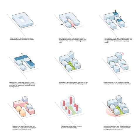 Visual Communication Graphics – Architecture Candy