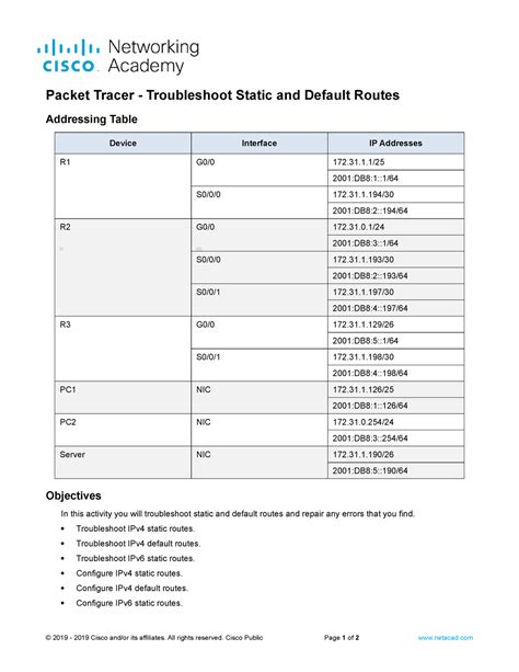 Packet Tracer Troubleshoot Static And Default Routes Packet