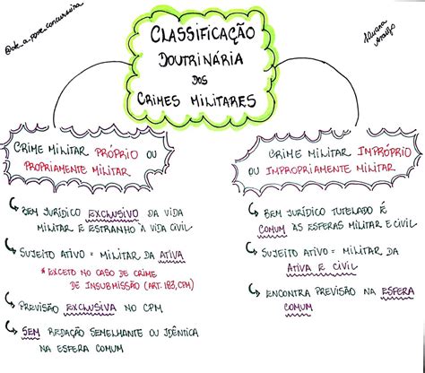 Classifica O Dos Crimes Militares X Direito Penal I