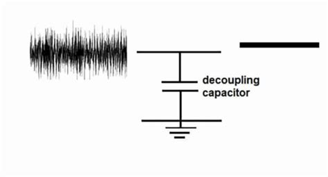 A Comprehensive Guide To Decoupling And Bypass Capacitors Mechanisms