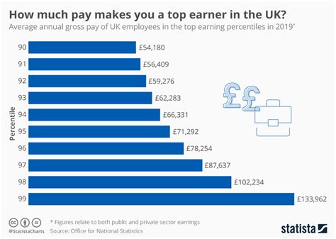 Average Uk Salary 2024 Per Year Druci Melina