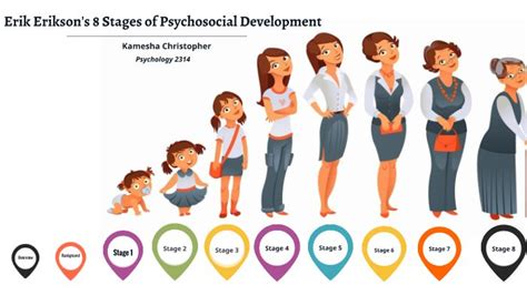 Erik Erikson S Stages Of Psychosocial Development Kamesha Christopher