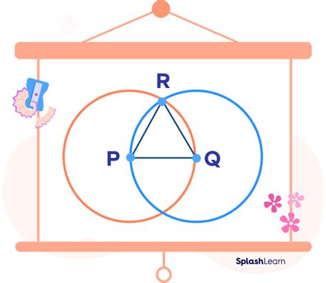 Transitive Property Definition Types Formula Examples