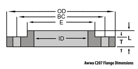 AWWA C207 Flange And Class B And D Hub Flanges Gasket Weight Dimensions