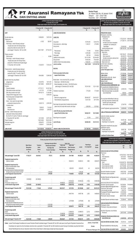 Laporan Keuangan Asuransi Ramayana Tbk Asrm Q Dataindonesia Id