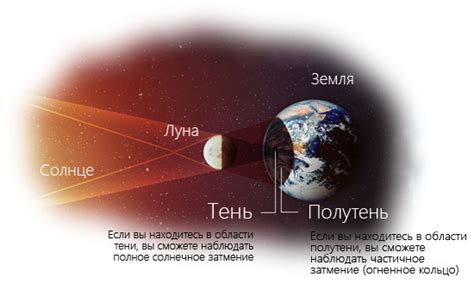 На Земле началось кольцеобразное солнечное затмение / солнечное ...