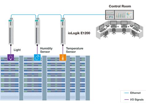 Simple Deployment Optimal Performance Moxa