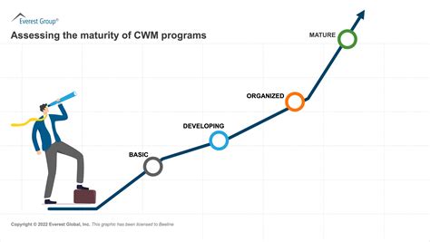 The Path To Workforce Maturity Unlocking The Next Level Of Success