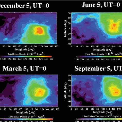 Pdf Thermospheric Temperature And Density Variations