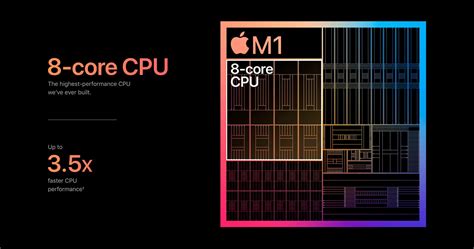 Principales Ventajas Y Desventajas Del Nuevo Procesador M1 De Los Mac