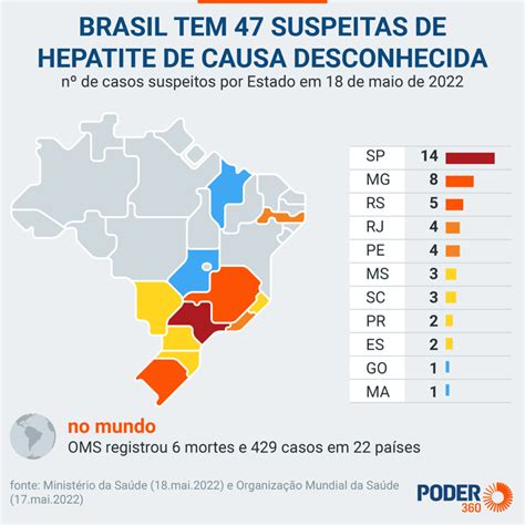 Brasil Tem Casos Suspeitos De Hepatite Desconhecida