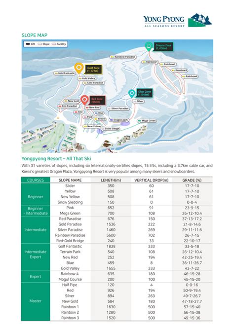 Category: YONGPYONG RESORT - Best Ski Resort in Korea