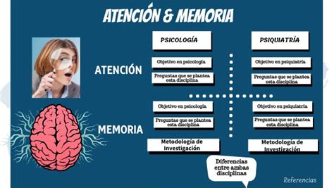 Infografía Atención y Memoria