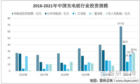 重磅：2022年上半年中国充电桩行业发展现状及前景趋势 图 知乎