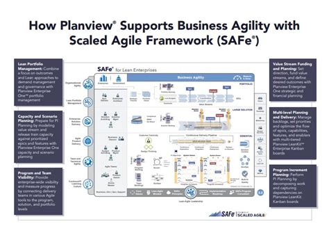 Scaling Agile Across The Enterprise Guide Planview