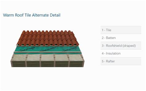 Roofshield Breather Membrane A Proctor Group