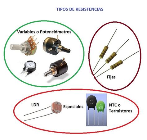Resistencia Electrica Qué Es Tipos Formulas Código Colores