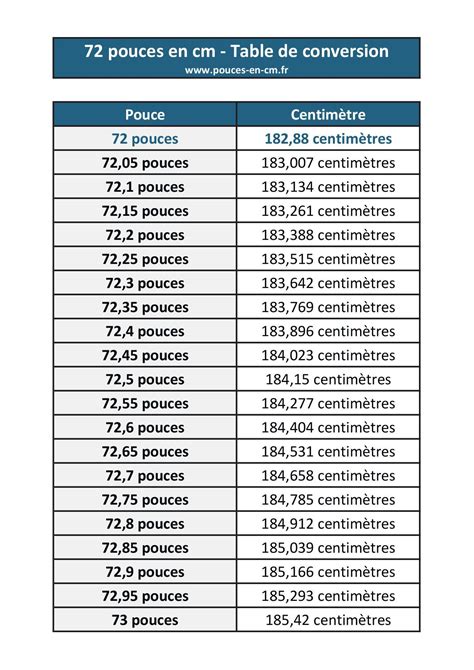 72 pouces en centimètres convertisseur pouce cm et dimensions d un