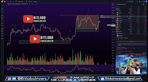 Bitlobo 🐺 On Twitter Btc Llegando A Nuestra Zona De Imbalance Ejque