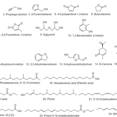 Chemical Structure Of Identified Phytochemicals Present In Methanolic