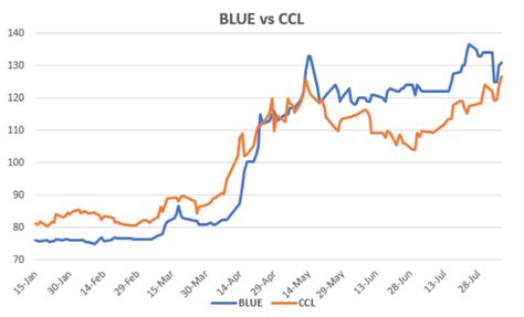 Evolución De Las Cotizaciones Del Dólar Al 7 De Agosto 2020 Debursa