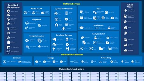 Microsoft Azure Fundamentals AZ 900 Exam Prep PRO Azure Services