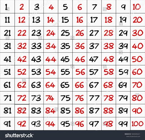 number chart showing  multiples  stock vector royalty