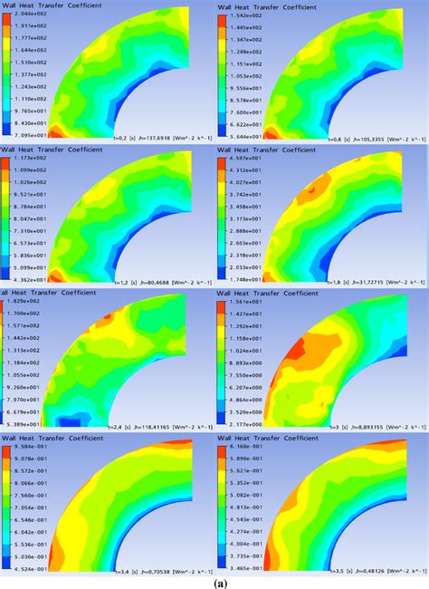 Variation Of The Heat Transfer Coefficients H In Specific Time Download Scientific Diagram