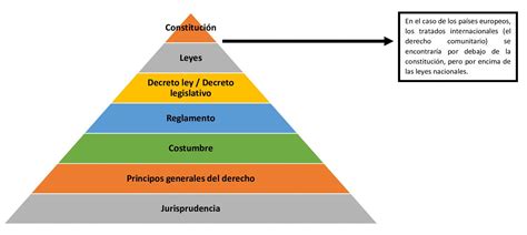 Reglamento Qué es definición y concepto Economipedia 10692 Hot Sex