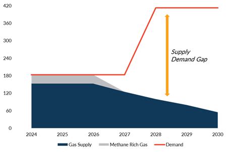 Running Low On Gas Time For A Gas Crisis Committee