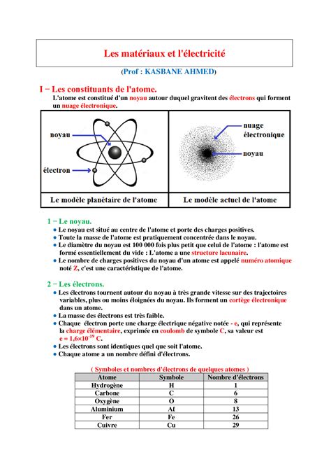 Les Atomes Et Les Ions Cours Alloschool