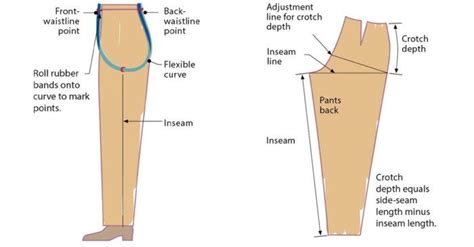 Correcting Back Leg Wrinkles On Pants Threads