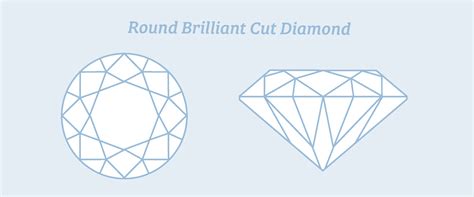 Round Cut Diamond: A Buying Guide | The Diamond Pro