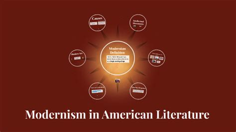 Modernism in American Literature by Eric Jacobs on Prezi