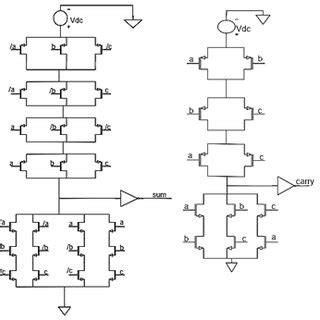 Schematic of full adder | Download Scientific Diagram