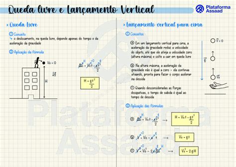 Formula Queda Livre E Lançamento Vertical - Mapa Mental - Queda Livre e Lançamento Vertical | PDF | Aceleração ...