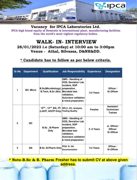 Ipca Laboratories Ltd Walk In Interview For Fresher Experienced