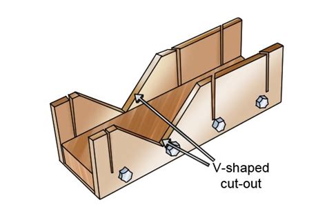 What Are Mitre Boxes And Mitre Blocks Made Of Wonkee Donkee Tools