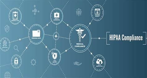 hipaa security rule requirements covered entities central pa cpa