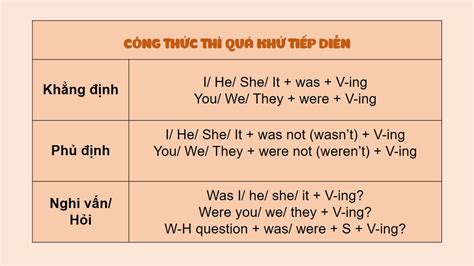 Tất tần tật về thì quá khứ tiếp diễn Past continuous tense