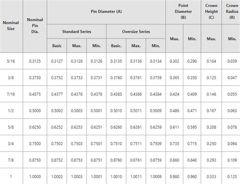 Steel Dowel Pins Punchlist Zero