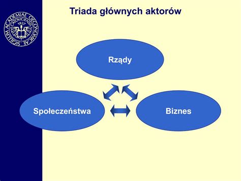 PPT Metody pomiaru ekonomicznych korzyści Społecznej