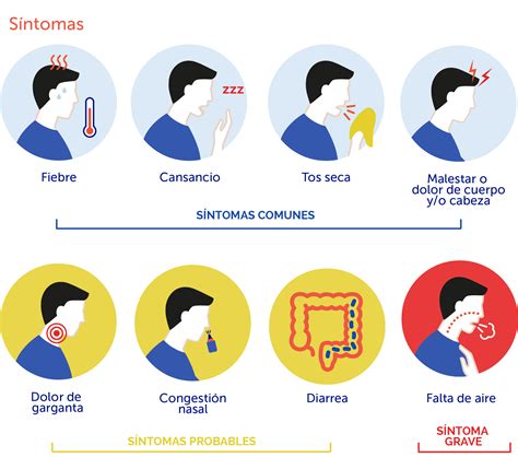 M Dica Sur Cu Les Son Los S Ntomas Del Covid