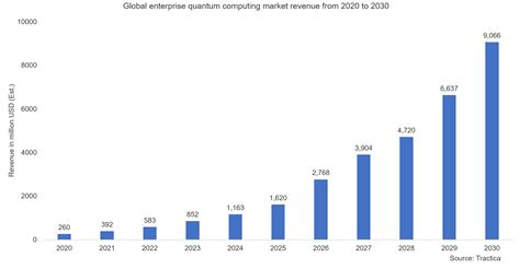 IEEE SA How Can Quantum Computing And Artificial Intelligence