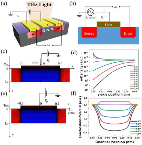 Sensors Special Issue Recent Progress On Advanced Infrared