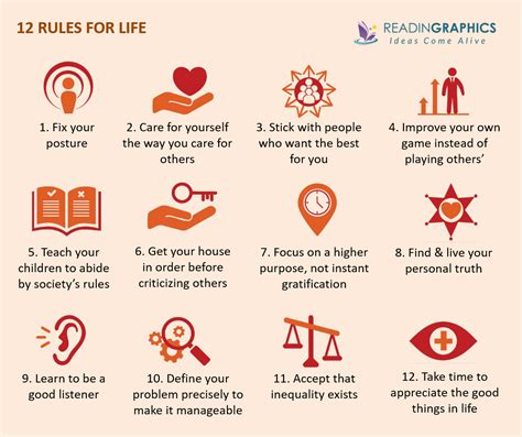 12 Rules For Life